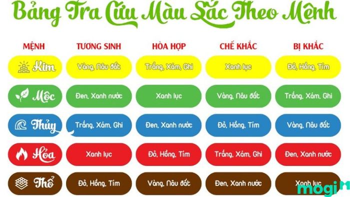 Lựa chọn gạch lát nền phòng khách theo phong thủy