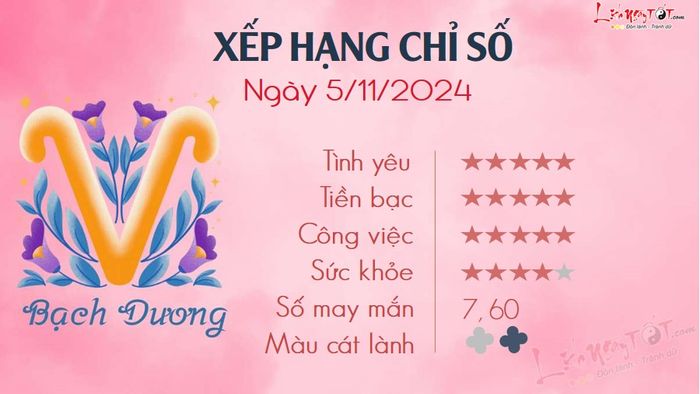 Tử vi hàng ngày 5/11/2024 - Bạch Dương