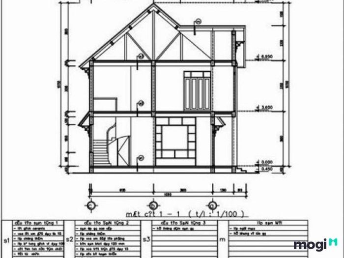 Các ký hiệu viết tắt trong bản vẽ xây dựng là gì?