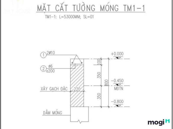 Các ký hiệu viết tắt trong bản vẽ xây dựng