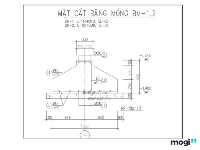 Các ký hiệu viết tắt trong bản vẽ xây dựng