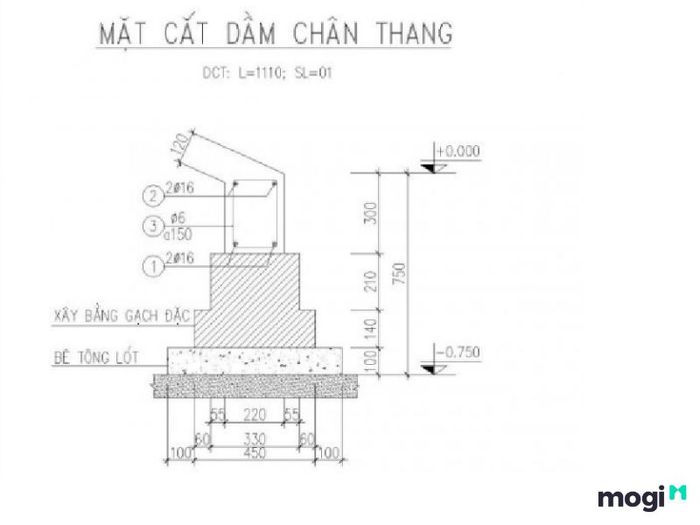 Các ký hiệu viết tắt trong bản vẽ xây dựng