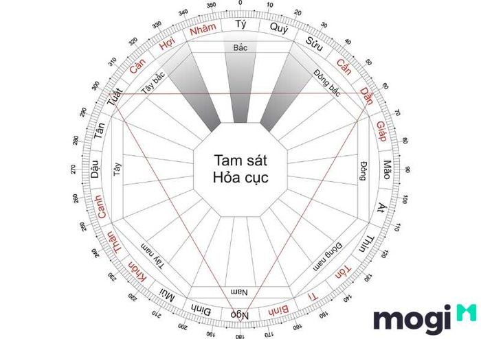 Ý nghĩa của sao Đẩu Quân đối với tài lộc trong mệnh