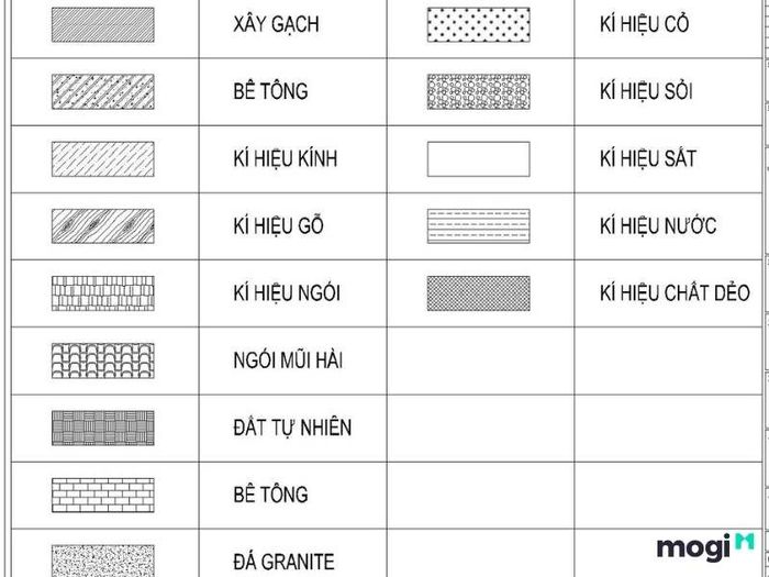 Ký hiệu viết tắt cho vật liệu trong bản vẽ xây dựng