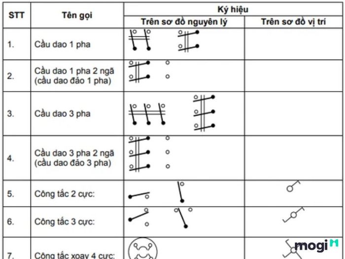 Các ký hiệu viết tắt trong bản vẽ xây dựng là gì?