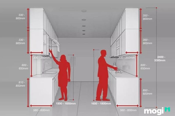 Khoảng cách chuẩn giữa tủ bếp trên và tủ bếp dưới