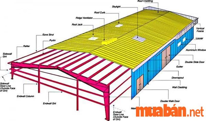 Bản vẽ nhà xưởng đơn giản 30m