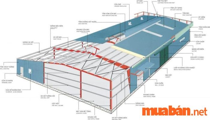 Bản thiết kế kết cấu nhà xưởng đơn giản mẫu tham khảo