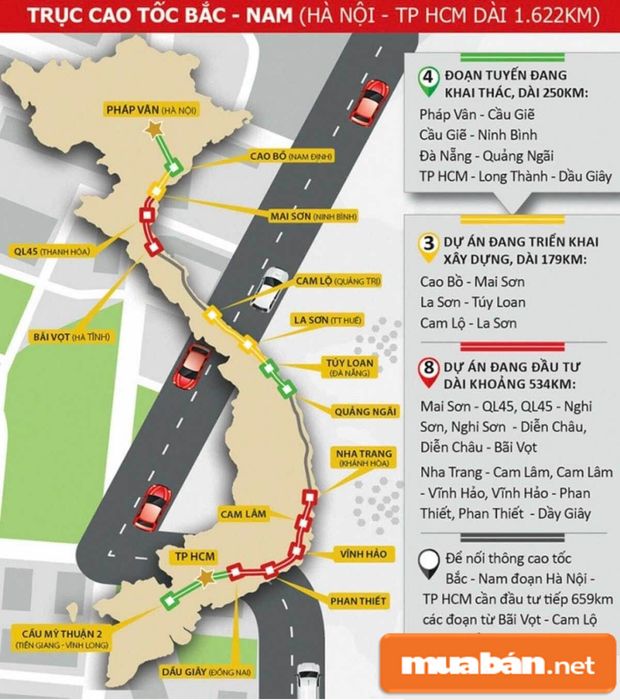 bản đồ quy hoạch cao tốc Bắc Nam