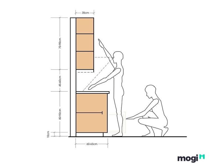 Vì sao việc xác định kích thước tủ bếp lại quan trọng?