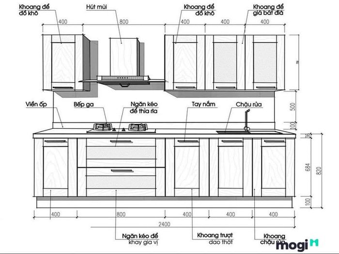 Kích thước chuẩn tủ bếp dưới