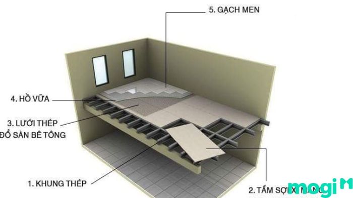 ván lót sàn gác lửng