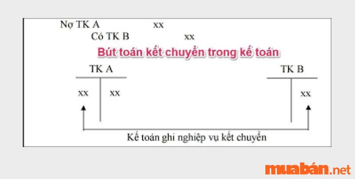 Mẫu bảng cân đối kế toán cập nhật mới nhất.