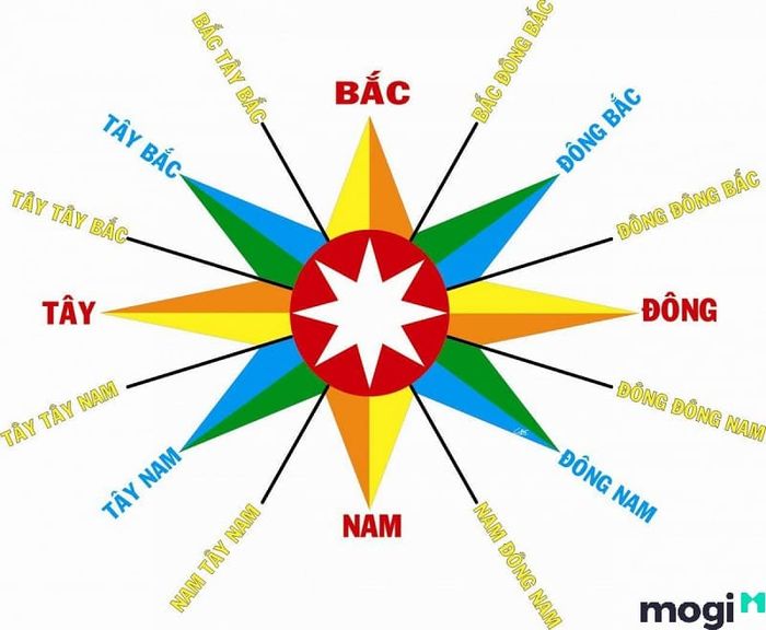 Mệnh gì năm 2026?