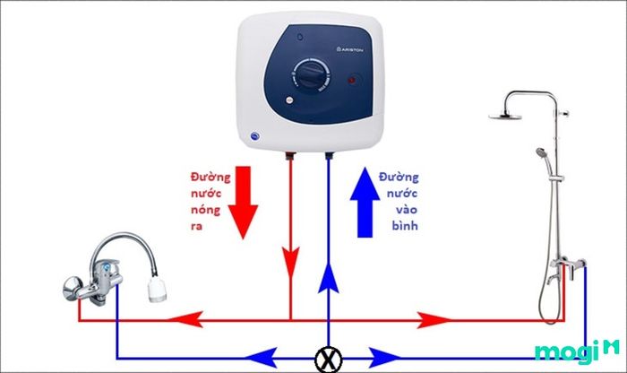 Máy nước nóng gián tiếp là gì?