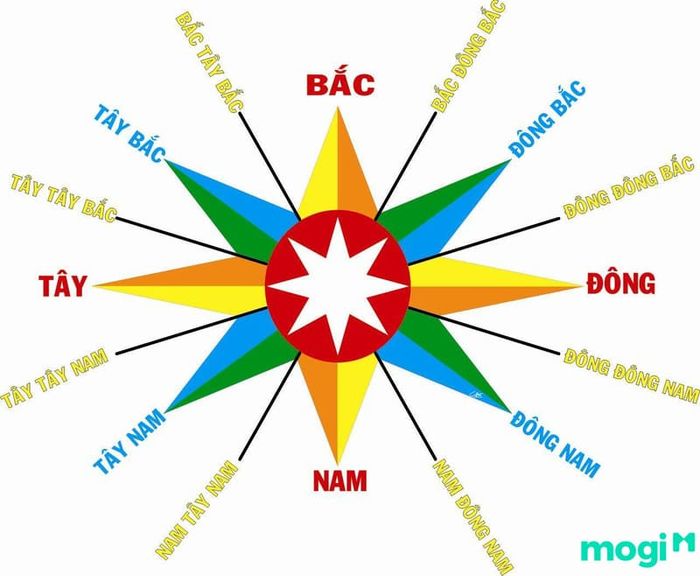 Hướng nhà phong thủy tốt cho nam mạng tuổi Canh Thân