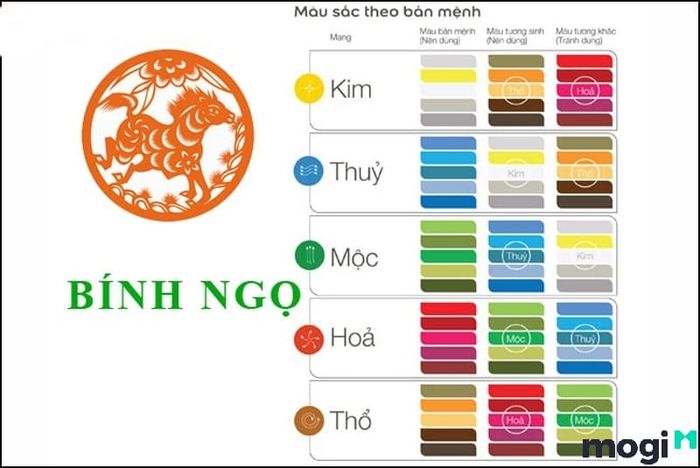 Mệnh gì năm 2026?