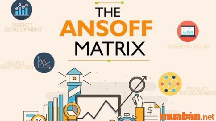 Phương pháp ma trận Ansoff
