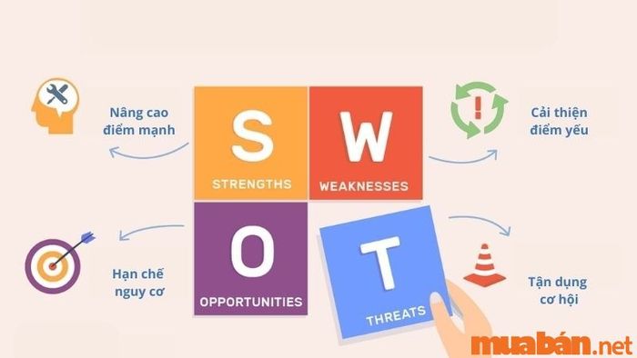Phương pháp phân tích SWOT