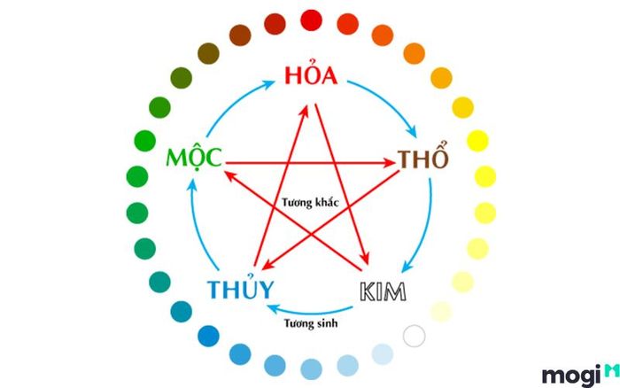 Số 13 mang ý nghĩa gì? Tìm hiểu sâu hơn về ảnh hưởng của con số này đến cuộc sống và vận mệnh của bạn.