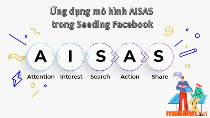 Mục tiêu chính của Seeding Facebook dựa trên mô hình AISAS