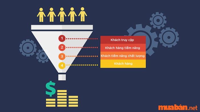 Tăng cường lượng khách hàng tiềm năng