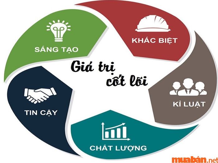 Giá trị cốt lõi của thương hiệu là gì?