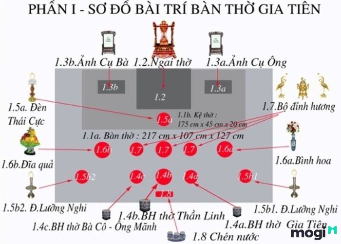 Sơ đồ cách bài trí bàn thờ