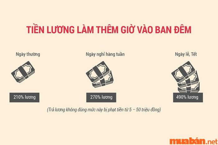 Giờ làm việc ban đêm bắt đầu từ 22h hôm trước và kết thúc vào 6h sáng hôm sau.