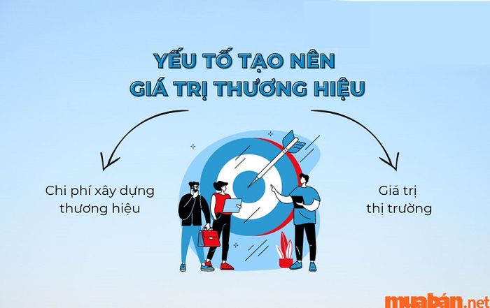 Giá trị thương hiệu là gì và những yếu tố nào để xác định giá trị đó?