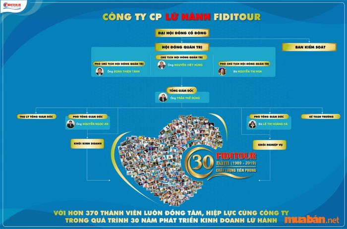 Travel agency là gì? Tìm hiểu Công ty Fiditour