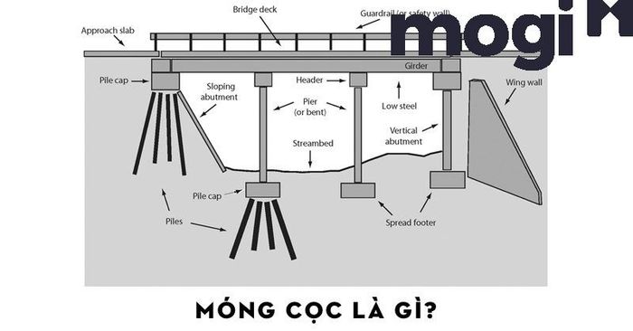 Móng nhà cấp 4
