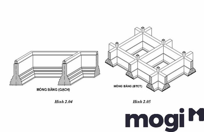 Cần phải tính toán kỹ lưỡng để chọn thiết kế móng băng phù hợp với từng điều kiện công trình.