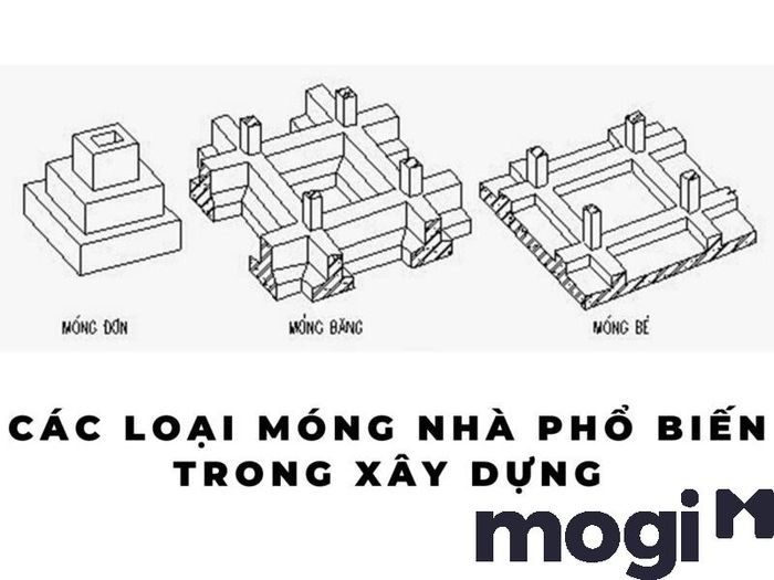Móng đơn là một loại móng rất được ưa chuộng