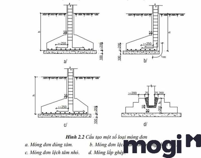Cấu tạo của một số loại móng đơn