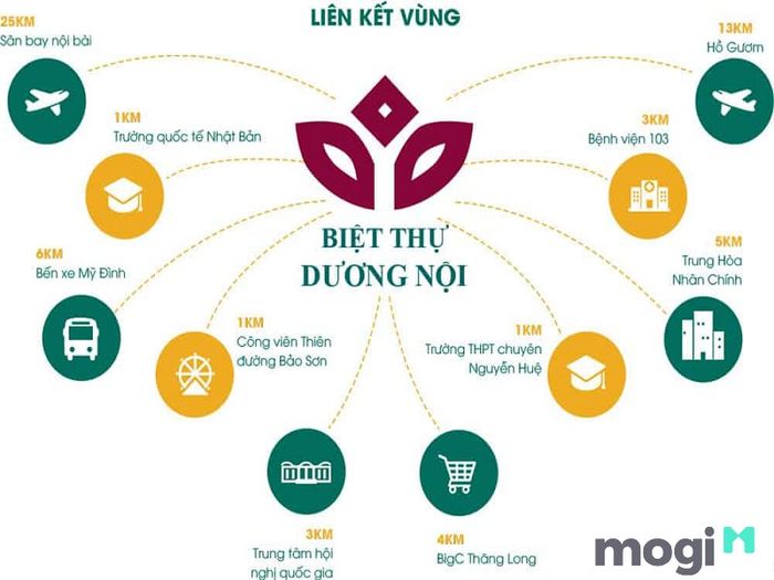 Khám phá hệ thống tiện ích phong phú xung quanh