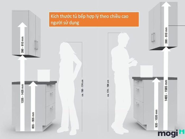 Mẫu kích thước tủ bếp phổ biến tại Việt Nam