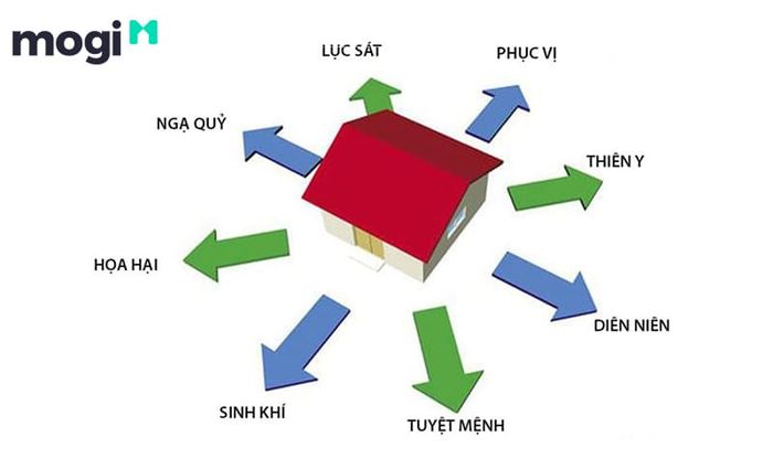 Hướng Phục Vị có ý nghĩa gì?