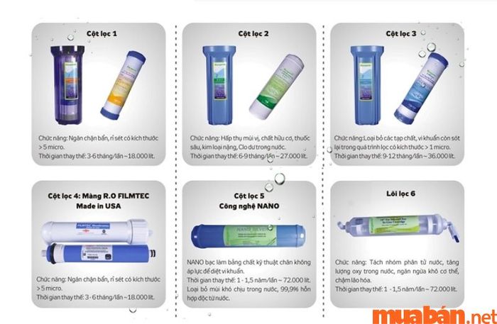 Sơ đồ hệ thống lọc nước máy