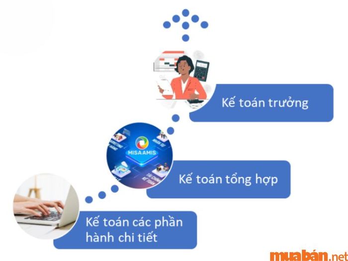 Lộ trình trở thành kế toán trưởng chuyên nghiệp