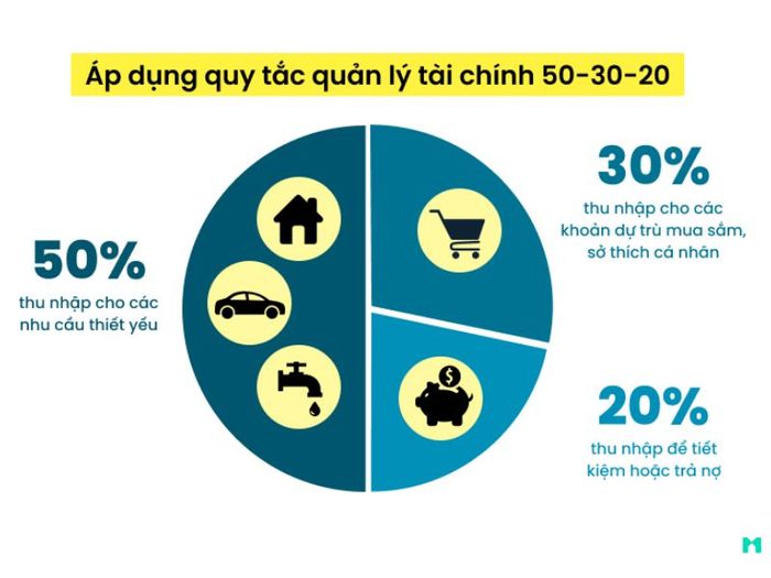 Mua Chung Cư Trả Góp Tại TPHCM