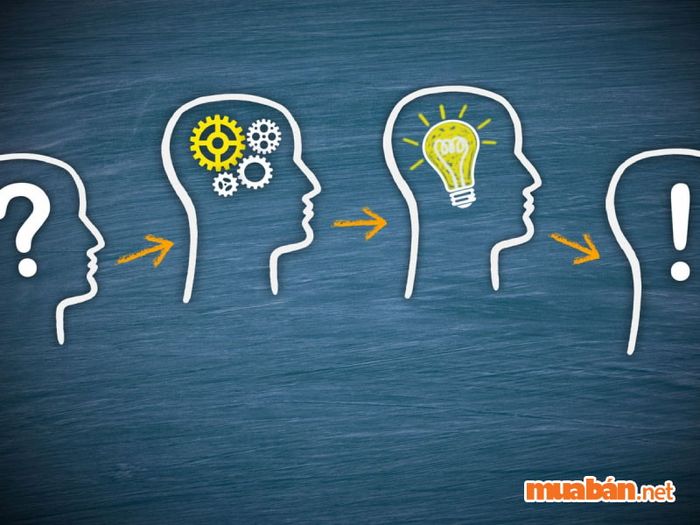 Nguyên tắc IDEAL trong giải quyết vấn đề