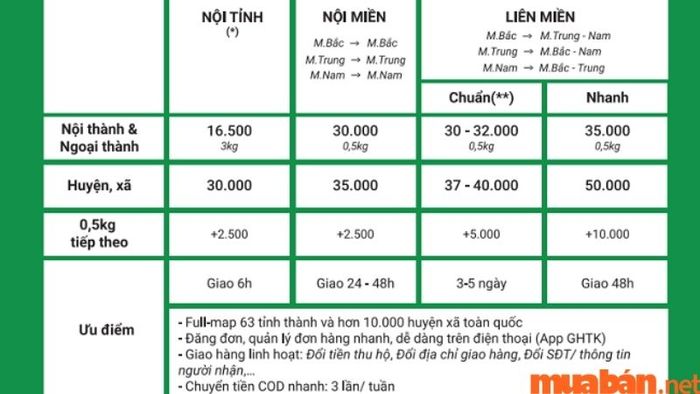 Lương của shipper giao hàng tiết kiệm được tính dựa trên số lượng đơn giao thành công.