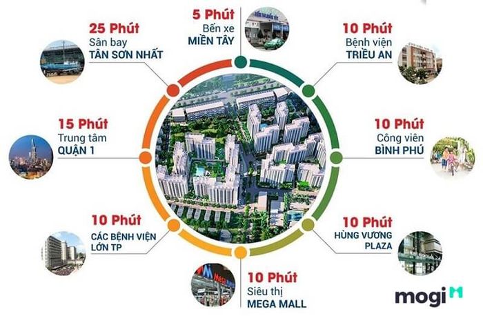 Tiện ích ngoại khu phong phú của Akari City làm tăng thêm giá trị và đẳng cấp cho toàn bộ dự án.