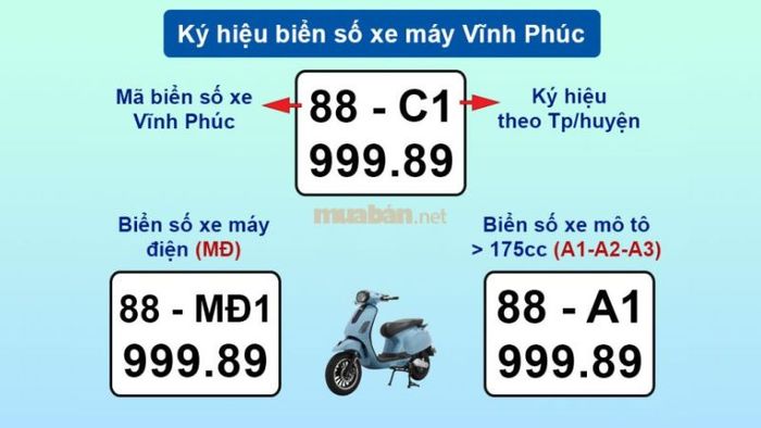 Biển số xe tại Vĩnh Phúc