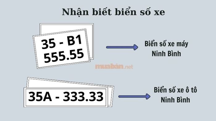 Quy định về ký hiệu biển số xe Ninh Bình