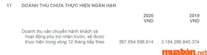 Báo cáo tài chính gần nhất