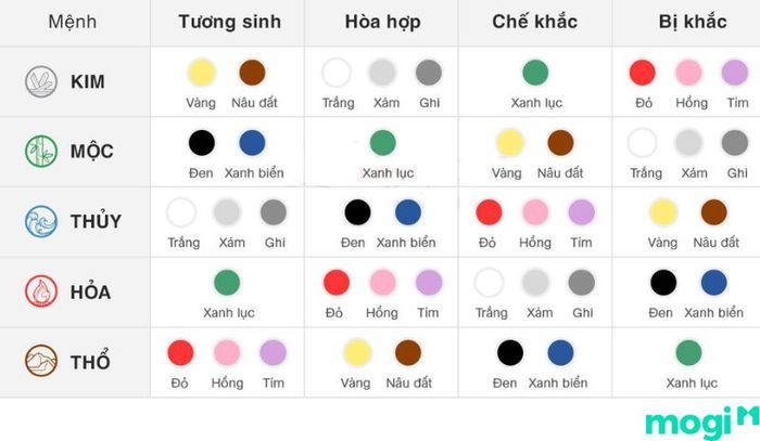 Bảng màu gạch nhà vệ sinh theo phong thủy để mang lại sự hài hòa cho không gian