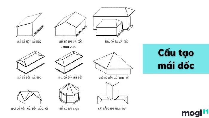 Thiết kế mái dốc độc đáo