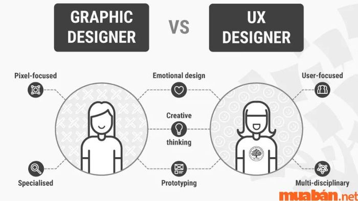 Thiết kế UX, Hình ảnh và Graphic Design có sự khác biệt nào?